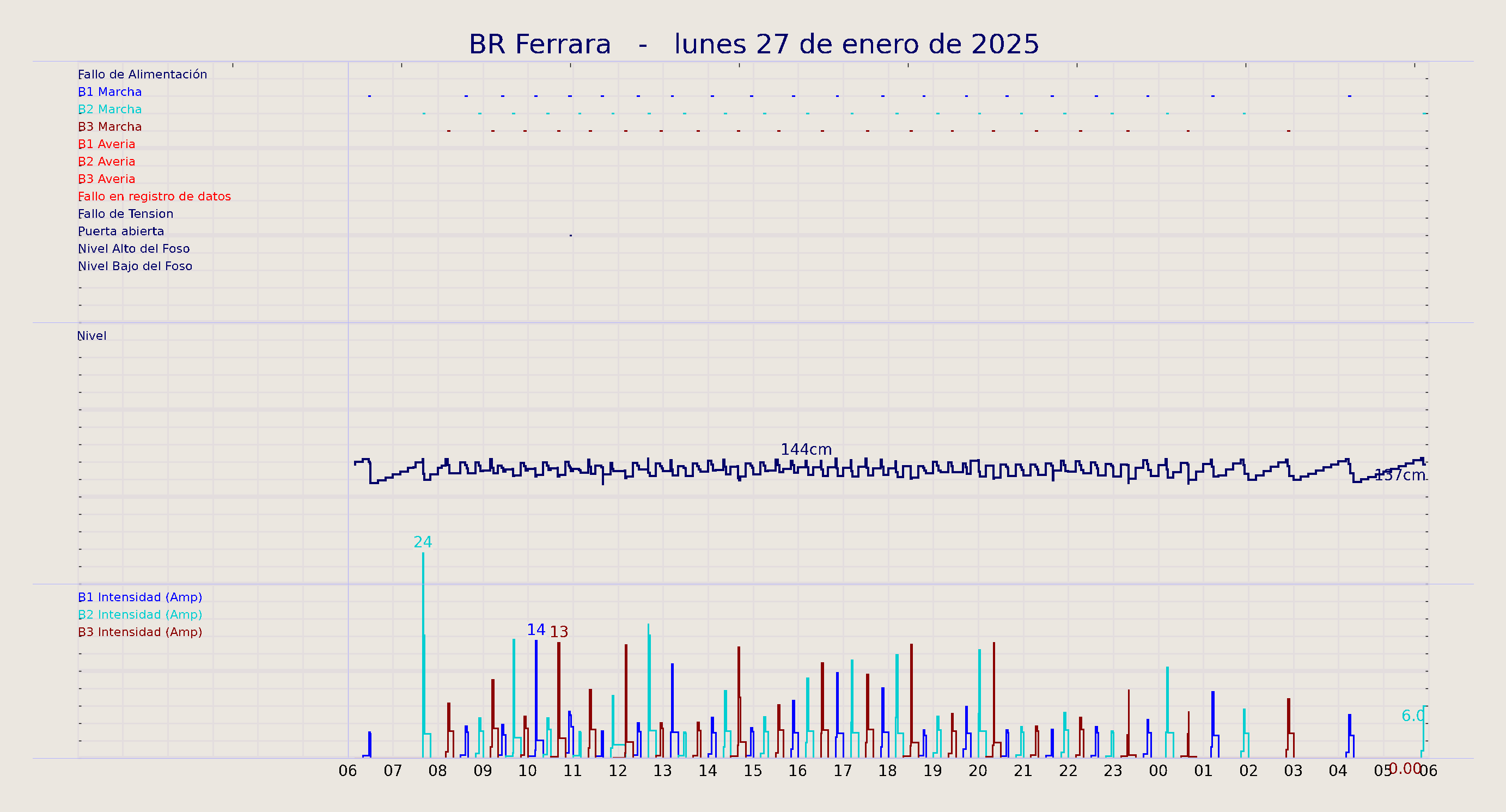 ../../imagenes/vid/2025/BR Ferrara/2025-01-27 BR Ferrara.png